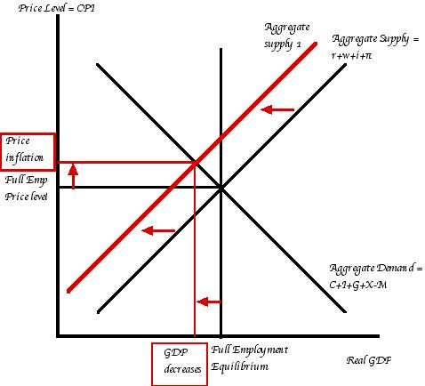 asstagflation.jpg